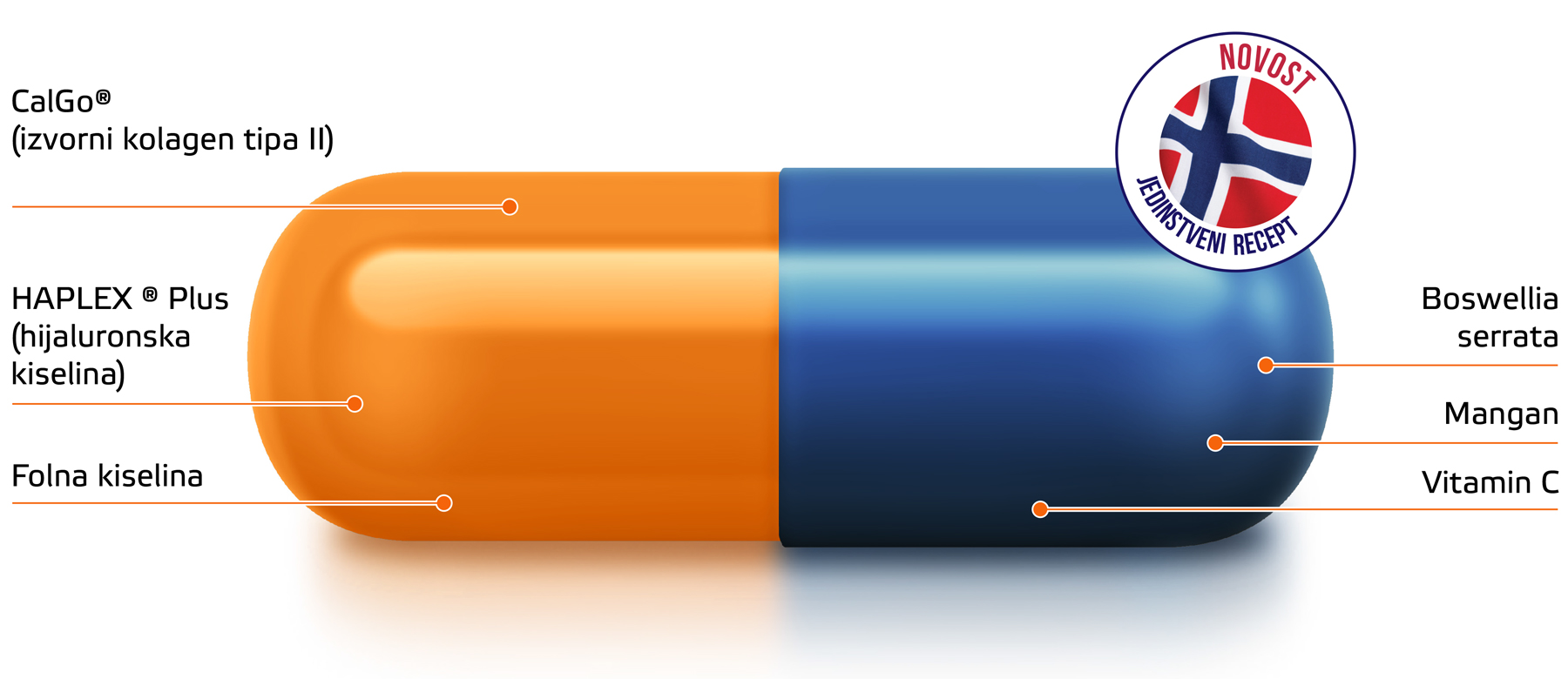 Movisan™ Collagen II